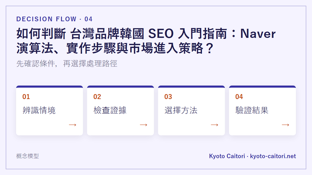 如何判斷 台灣品牌韓國 SEO 入門指南：Naver 演算法、實作步驟與市場進入策略？：先確認條件，再選擇處理路徑