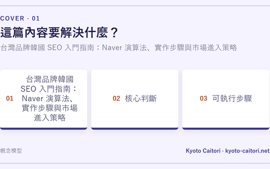 台灣品牌韓國 SEO 入門指南：Naver 演算法、實作步驟與市場進入策略