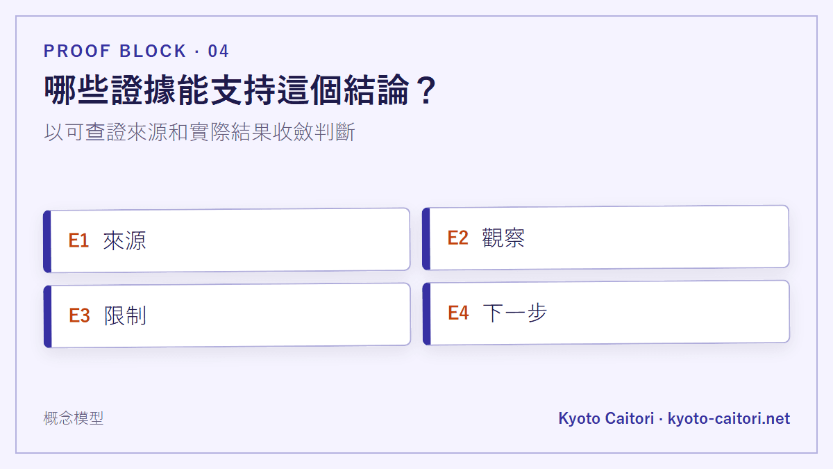哪些證據能支持這個結論？：以可查證來源和實際結果收斂判斷