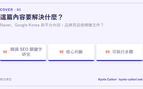 Naver、Google Korea 與平台內容：品牌頁該做哪種文件？