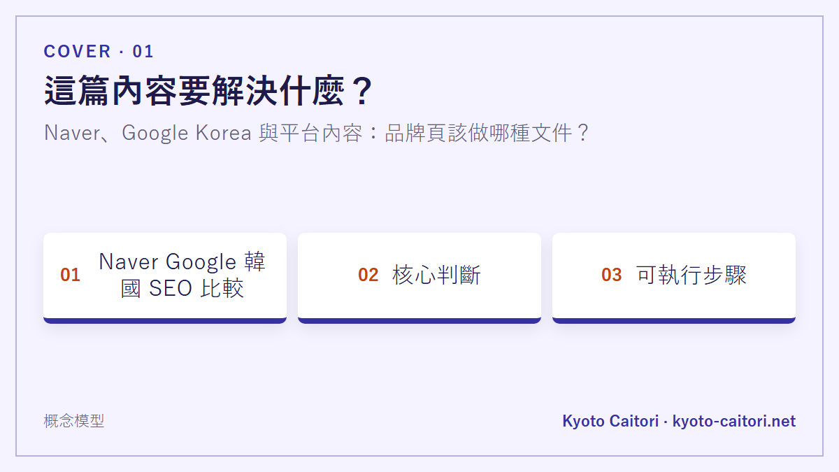 Naver、Google Korea 與平台內容：品牌頁該做哪種文件？