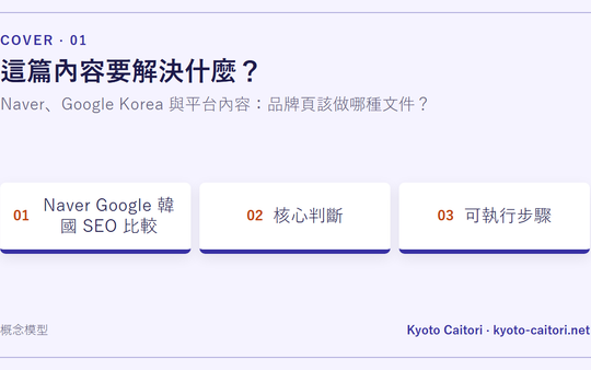 Naver、Google Korea 與平台內容：品牌頁該做哪種文件？