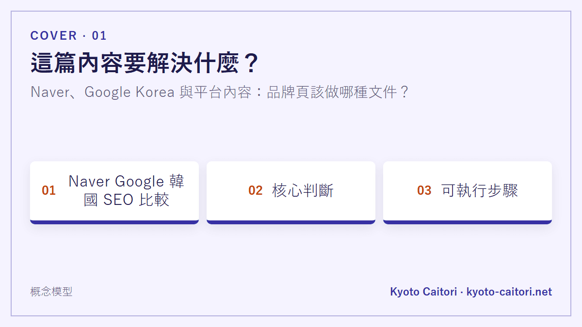 這篇內容要解決什麼？：Naver、Google Korea 與平台內容：品牌頁該做哪種文件？