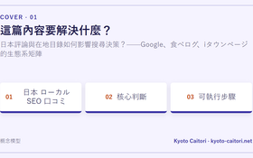 日本評論與在地目錄如何影響搜尋決策？——Google、食べログ、iタウンページ的生態系矩陣