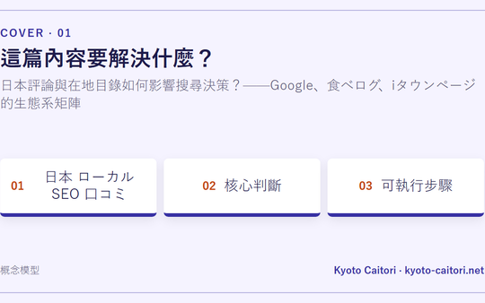 日本評論與在地目錄如何影響搜尋決策？——Google、食べログ、iタウンページ的生態系矩陣