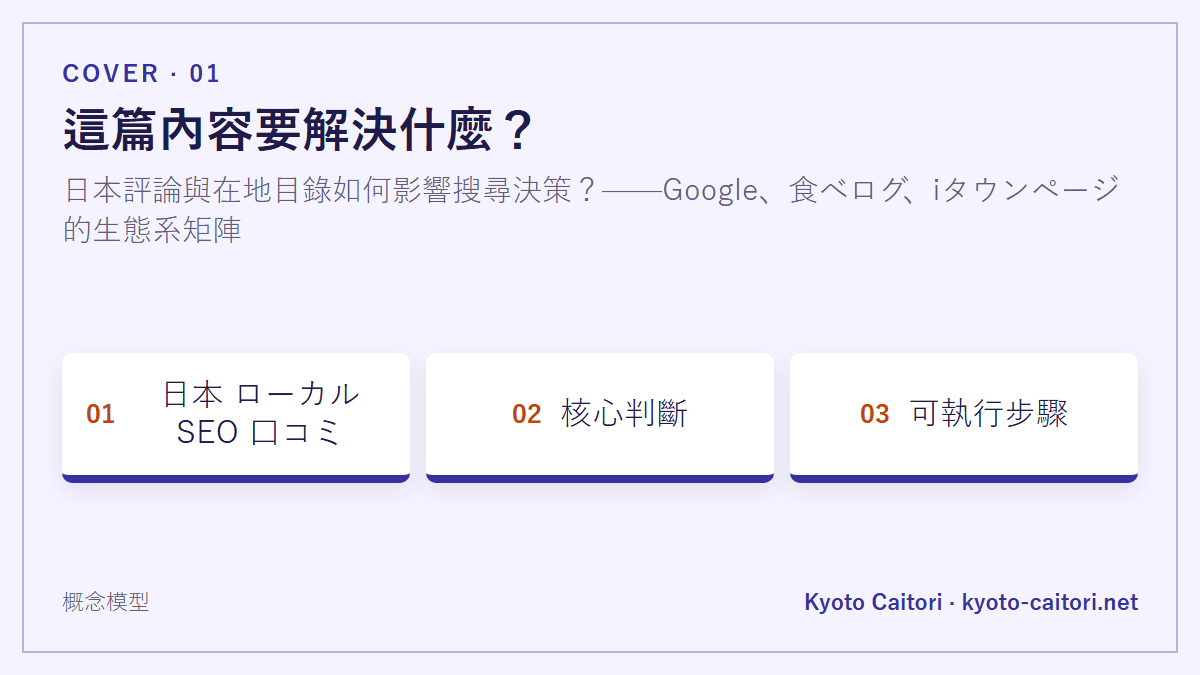 這篇內容要解決什麼？：日本評論與在地目錄如何影響搜尋決策？——Google、食べログ、iタウンページ的生態系矩陣