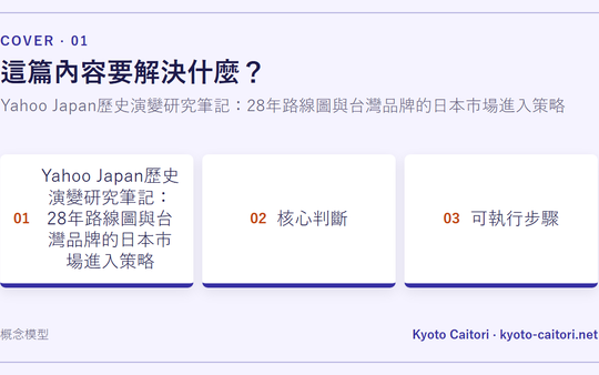 Yahoo Japan歷史演變研究筆記：28年路線圖與台灣品牌的日本市場進入策略