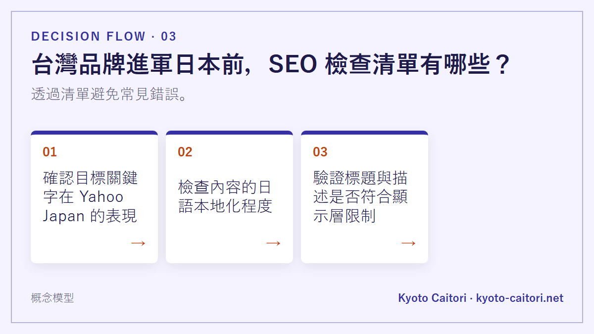 台灣品牌進軍日本前，SEO 檢查清單有哪些？：透過清單避免常見錯誤。