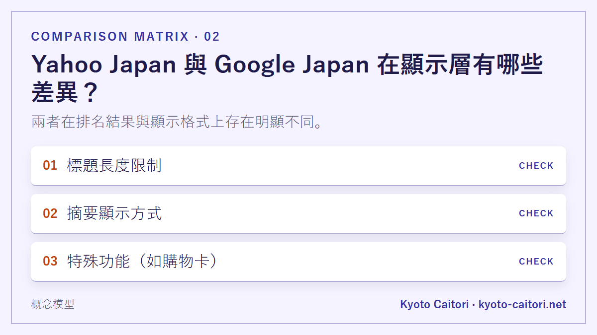 Yahoo Japan 與 Google Japan 在顯示層有哪些差異？：兩者在排名結果與顯示格式上存在明顯不同。