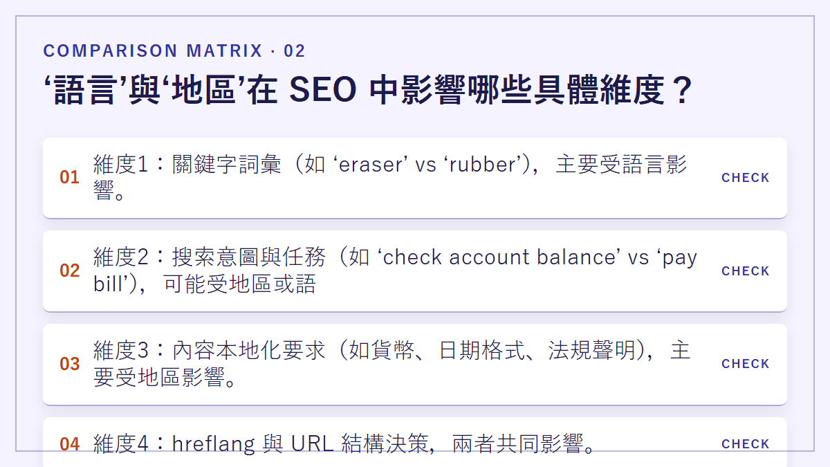 ‘語言’與‘地區’在 SEO 中影響哪些具體維度？：