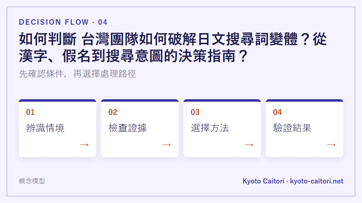 如何判斷 台灣團隊如何破解日文搜尋詞變體？從漢字、假名到搜尋意圖的決策指南？：先確認條件，再選擇處理路徑