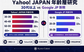 Yahoo! JAPAN 使用者年齡層分析：為什麼日本 Yahoo 仍影響中高年齡流量