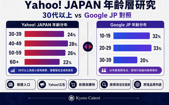 Yahoo! JAPAN 使用者年齡層分析：為什麼日本 Yahoo 仍影響中高年齡流量