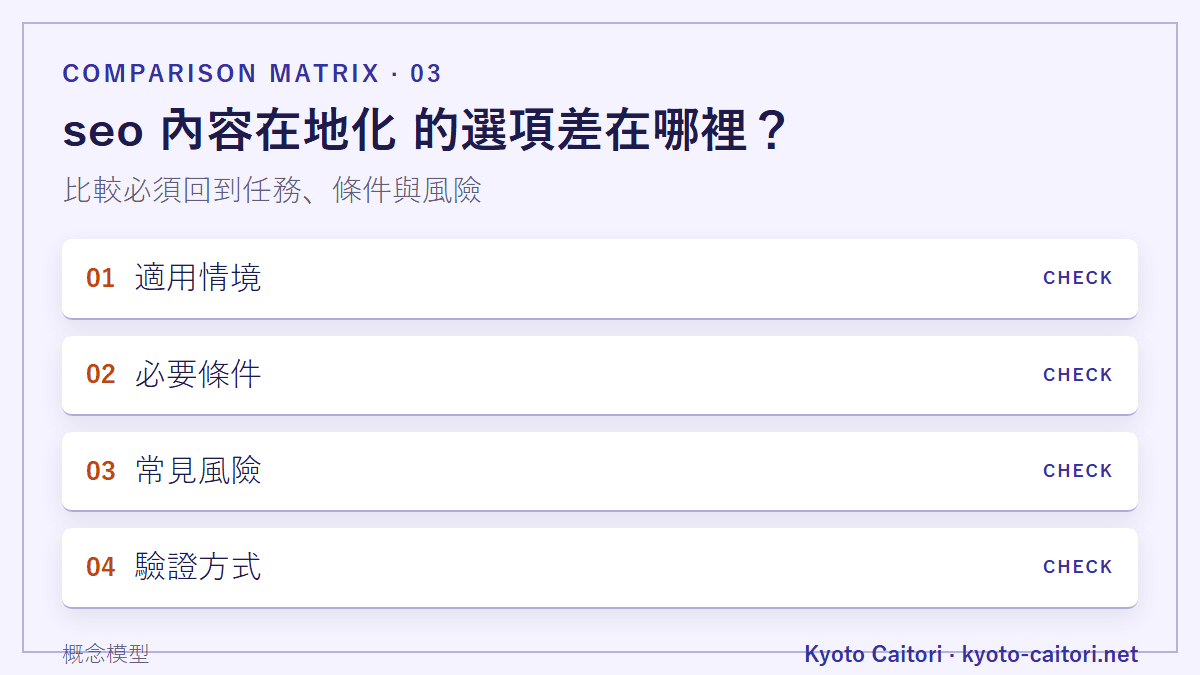 seo 內容在地化 的選項差在哪裡？：比較必須回到任務、條件與風險
