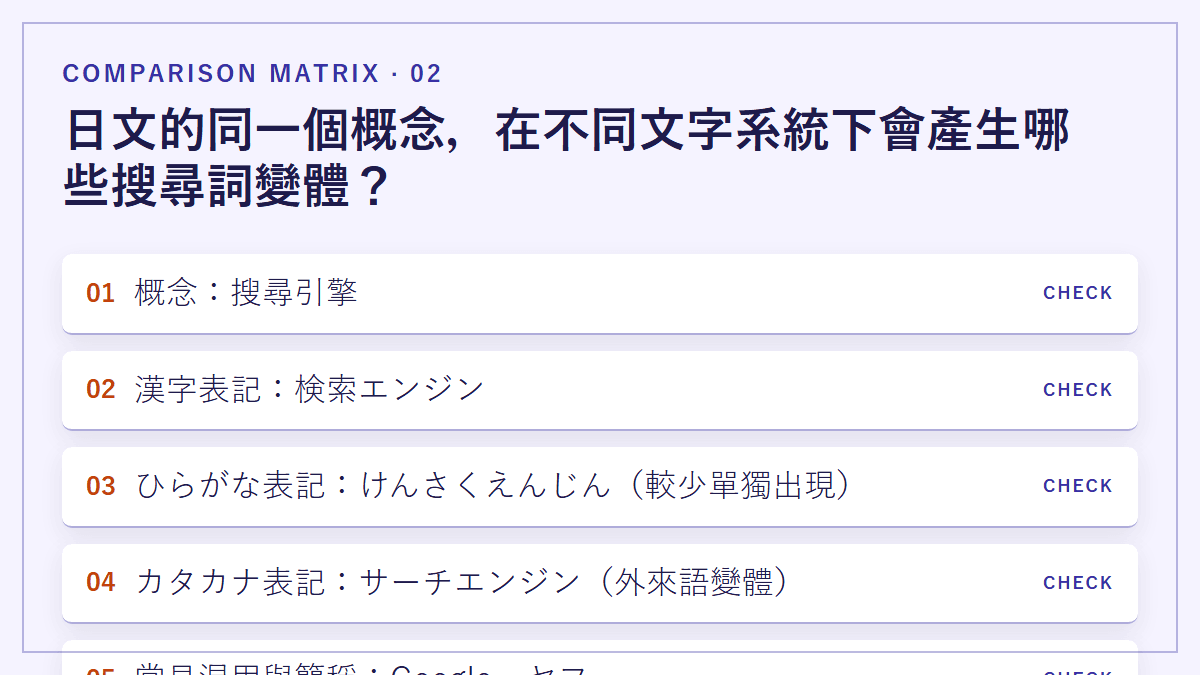 日文的同一個概念，在不同文字系統下會產生哪些搜尋詞變體？：
