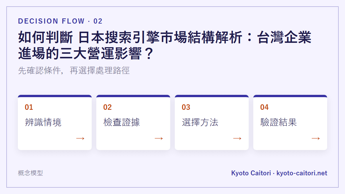 如何判斷 日本搜索引擎市場結構解析：台灣企業進場的三大營運影響？：先確認條件，再選擇處理路徑