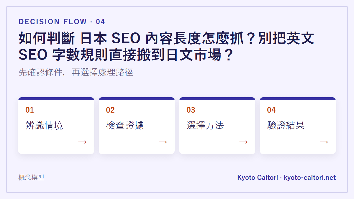 如何判斷 日本 SEO 內容長度怎麼抓？別把英文 SEO 字數規則直接搬到日文市場？：先確認條件，再選擇處理路徑