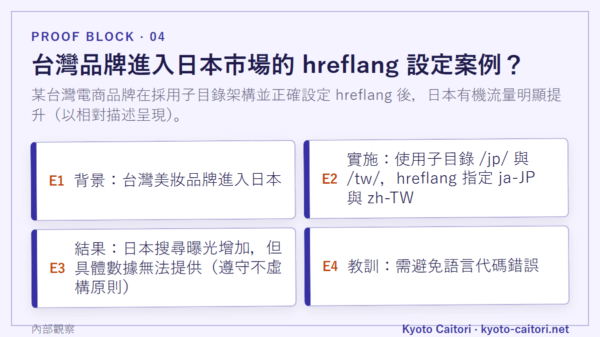 台灣品牌進入日本市場的 hreflang 設定案例？：某台灣電商品牌在採用子目錄架構並正確設定 hreflang 後，日本有機流量明顯提升（以相對描述呈現）。