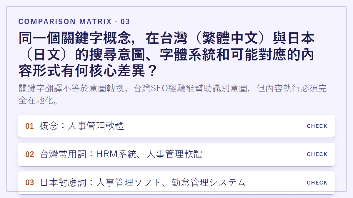 同一個關鍵字概念，在台灣（繁體中文）與日本（日文）的搜尋意圖、字體系統和可能對應的內容形式有何核心差異？：關鍵字翻譯不等於意圖轉換。台灣SEO經驗能幫助識別意圖，但內容執行必須完全在地化。