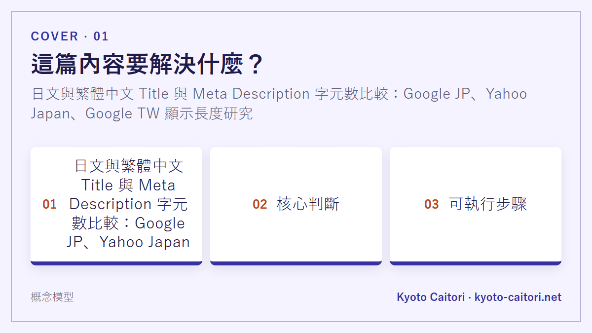 這篇內容要解決什麼？：日文與繁體中文 Title 與 Meta Description 字元數比較：Google JP、Yahoo Japan、Google TW 顯示長度研究