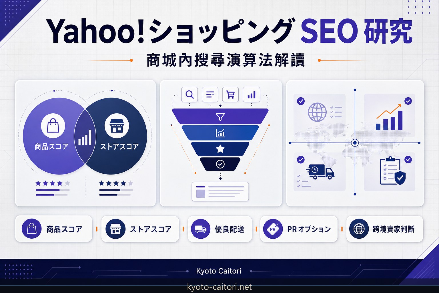 Yahoo!ショッピング SEO 完全研究筆記：商城內搜尋演算法、商品スコア 與跨境賣家的進場判斷