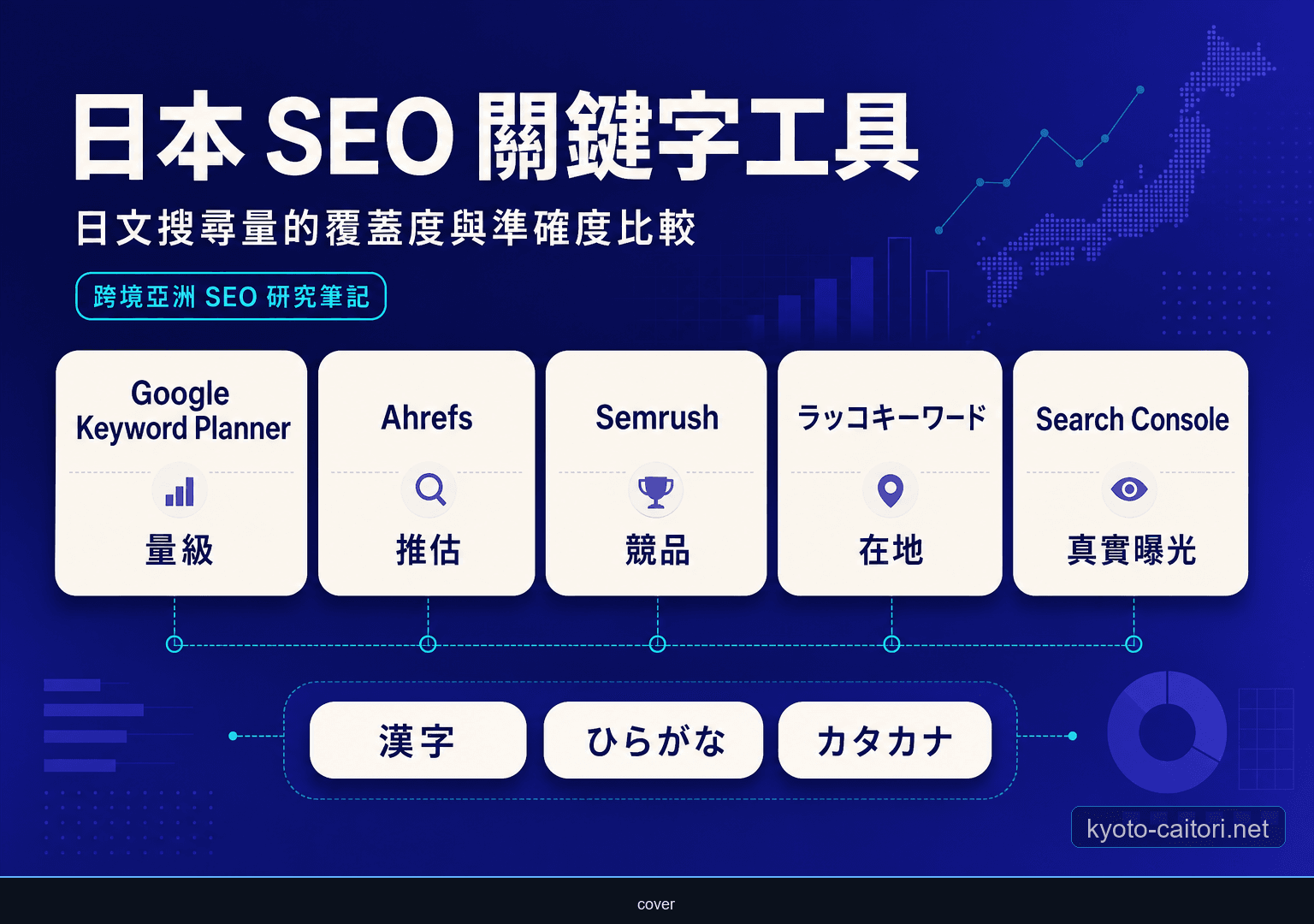 日本 SEO 關鍵字工具覆蓋度與準確度比較研究封面