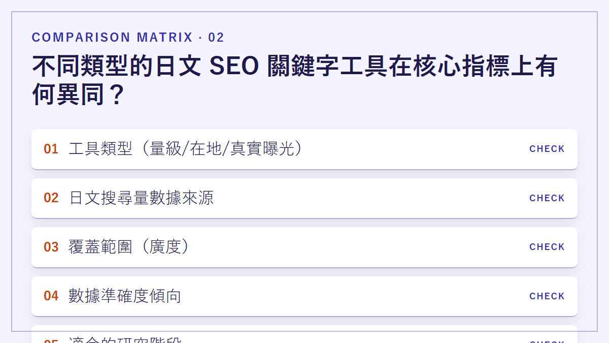 不同類型的日文 SEO 關鍵字工具在核心指標上有何異同？：
