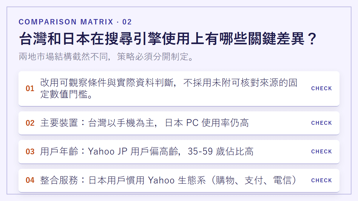 台灣和日本在搜尋引擎使用上有哪些關鍵差異？：兩地市場結構截然不同，策略必須分開制定。